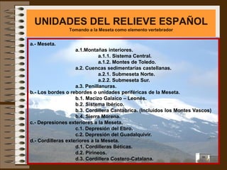UNIDADES DEL RELIEVE ESPAÑOL
                Tomando a la Meseta como elemento vertebrador


a.- Meseta.
                    a.1.Montañas interiores.
                               a.1.1. Sistema Central.
                               a.1.2. Montes de Toledo.
                    a.2. Cuencas sedimentarías castellanas.
                               a.2.1. Submeseta Norte.
                               a.2.2. Submeseta Sur.
                    a.3. Penillanuras.
b.- Los bordes o rebordes o unidades periféricas de la Meseta.
                    b.1. Macizo Galaico – Leonés.
                    b.2. Sistema Ibérico.
                    b.3. Cordillera Cantábrica. (Incluidos los Montes Vascos)
                    b.4. Sierra Morena.
c.- Depresiones exteriores a la Meseta.
                    c.1. Depresión del Ebro.
                    c.2. Depresión del Guadalquivir.
d.- Cordilleras exteriores a la Meseta.
                    d.1. Cordilleras Béticas.
                    d.2. Pirineos.
                    d.3. Cordillera Costero-Catalana.
 