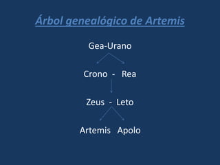 Árbol genealógico de Artemis
Gea-Urano
Crono - Rea
Zeus - Leto
Artemis Apolo
 