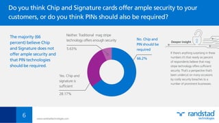 The majority (66
percent) believe Chip
and Signature does not
offer ample security and
that PIN technologies
should be required.
If there’s anything surprising in these
numbers it’s that nearly six percent
of respondents believe that mag
stripe technology offers sufﬁcient
security. That’s a perspective that’s
been undercut on many occasions
by costly security breaches to a
number of prominent businesses.
Deeper insight
www.randstadtechnologies.com
Do you think Chip and Signature cards offer ample security to your
customers, or do you think PINs should also be required?
6
No. Chip and
PIN should be
required
66.2%
Yes. Chip and
signature is
sufﬁcient
28.17%
Neither. Traditional mag stripe
technology offers enough security
5.63%
 
