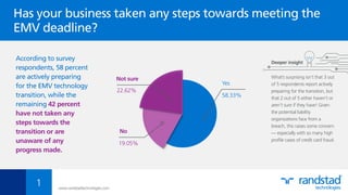No
19.05%
Not sure
22.62%
Yes
58.33%
According to survey
respondents, 58 percent
are actively preparing
for the EMV technology
transition, while the
remaining 42 percent
have not taken any
steps towards the
transition or are
unaware of any
progress made.
What’s surprising isn’t that 3 out
of 5 respondents report actively
preparing for the transition, but
that 2 out of 5 either haven’t or
aren’t sure if they have! Given
the potential liability
organizations face from a
breach, this raises some concern
— especially with so many high
proﬁle cases of credit card fraud.
Deeper insight
www.randstadtechnologies.com
Has your business taken any steps towards meeting the
EMV deadline?
1
 