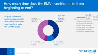 Fifty-two percent of
respondents anticipate
that it takes more than
four months to make
the EMV transition.
Time’s running short to meet
the pending October transition
deadline. Those with large
numbers of sites to upgrade are
going to have to scramble –
and still might miss the deadline.
Deeper insight
www.randstadtechnologies.com
How much time does the EMV transition take from
beginning to end?
2
more than
6 months
40.48%
4 - 6 months
11.9%
1 - 3 months
4.76%
not sure
42.86%
 