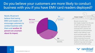 Nearly 30 percent
believe that having
EMV card readers will
encourage customers to
conduct business with
them and another 32
percent are uncertain
about its impact.
Because consumers have
been largely insulated from the costs
of credit card fraud, this ﬁnding
reveals that organizations don’t
necessarily think customers will
change their purchasing behavior
based on their offering a more
secure purchasing option. Also,
communication and marketing
efforts to promote the security
beneﬁts of the EMV system over the
traditional mag stripe technology
to consumers have been spotty.
Deeper insight
www.randstadtechnologies.com
Do you believe your customers are more likely to conduct
business with you if you have EMV card readers deployed?
Not sure
32.39%
Yes
29.58%
No
38.03%
5
 
