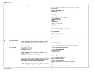 KSSR Tahun 1
creative works for enjoyment.
2.2.3 Able to read and understand sentences (3-5 words) in linear and non-linear
texts with guidance.
2.2.4 Able to read a paragraph of 3-5
simple sentences.
Day 3 (Writing )
3.1.2 Able to copy and write in neat legible print:
a) small (lowercase) letters
b) capital (uppercase) letters
d) words
f) simple sentences
3.2.3 Able to punctuate correctly:
a) capital letters
b) full stop
3.2.4 Able to spell common sight words and seen words.
Day 4 ( Language Arts)
4.1.2 Able to recite nursery rhymes ,
jazz chants and sing action songs
with correct pronunciation and
rhythm.
20 What Is In My Classroom
World Of Knowledge
1.1 By the end of the 6-year primary schooling, pupils will be able to pronounce
words and speak confidently with the correct stress, rhythm and intonation.
1.3 By the end of the 6-year primary
schooling, pupils will be able to
understand and respond to oral
texts in a variety of contexts.
2.1 By the end of the 6-year primary schooling, pupils will be able to apply
knowledge of sounds of
letters to recognise words in linear and non-linear texts.
2.2 By the end of the 6-year primary schooling, pupils will be able to demonstrate
understanding of a variety of linear and non-linear texts in the form of print and
non-print materials using a range of strategies to construct meaning.
3.1 By the end of the 6-year primary schooling, pupils will be able to form letters
and words in neat legible print including cursive writing.
Day 1 ( Listening & Speaking )
1.1.3 Able to listen to, say aloud and recite rhymes or sing songs with guidance.
1.1.4 Able to talk about a stimulus with guidance.
1.3.1 Able to listen to and demonstrate
understanding of oral texts by:
a) giving Yes/No replies
Day 2 ( Reading)
2.1.1 Able to identify and distinguish the
shapes of the letters in the alphabet.
2.1.2 Able to recognise and articulate
initial, medial and the final sounds in single syllable words within given
context: ( e)
2.1.3 Able to blend two to four phonemes into recognizable words and read them
aloud.
Jasleen/skgn
 