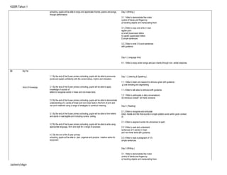 KSSR Tahun 1
schooling, pupils will be able to enjoy and appreciate rhymes, poems and songs,
through performance.
Day 3 (Writing )
3.1.1 Able to demonstrate fine motor
control of hands and fingers by:
a) handling objects and manipulating them.
3.1.2 Able to copy and write in neat
legible print:
a) small (lowercase) letters
b) capital (uppercase) letters
f) simple sentences
3.2.2 Able to write 3-5 word sentences
with guidance.
Day 4 ( Language Arts)
4.1.1 Able to enjoy action songs and jazz chants through non- verbal response.
23 My Pet
World Of Knowledge
1.1 By the end of the 6-year primary schooling, pupils will be able to pronounce
words and speak confidently with the correct stress, rhythm and intonation.
2.1 By the end of the 6-year primary schooling, pupils will be able to apply
knowledge of sounds of
letters to recognise words in linear and non-linear texts.
2.2 By the end of the 6-year primary schooling, pupils will be able to demonstrate
understanding of a variety of linear and non-linear texts in the form of print and
non-print materials using a range of strategies to construct meaning.
3.1 By the end of the 6-year primary schooling, pupils will be able to form letters
and words in neat legible print including cursive writing.
3.2 By the end of the 6-year primary schooling, pupils will be able to write using
appropriate language, form and style for a range of purposes
4.3. By the end of the 6-year primary
schooling, pupils will be able to plan, organize and produce creative works for
enjoyment.
.
Day 1 ( Listening & Speaking )
1.1.1 Able to listen and respond to stimulus given with guidance :
g) oral blending and segmenting
1.1.4 Able to talk about a stimulus with guidance.
1.2.1 Able to participate in daily conversations :
(b) introduce oneself (d) thank someone
Day 2 ( Reading)
2.1.2 Able to recognise and articulate
initial, medial and the final sounds in single syllable words within given context:
(f)
2.1.4 Able to segment words into phonemes to spell.
2.2.3 Able to read and understand
sentences (3-5 words) in linear
and non-linear texts with guidance.
2.2.4 Able to read a paragraph of 3-5
simple sentences.
Day 3 (Writing )
3.1.1 Able to demonstrate fine motor
control of hands and fingers by:
a) handling objects and manipulating them.
Jasleen/skgn
 