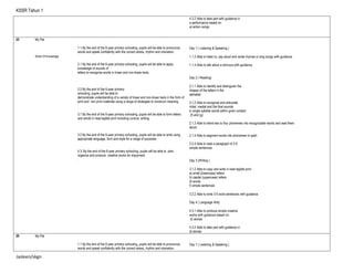 KSSR Tahun 1
4.3.2 Able to take part with guidance in
a performance based on:
a) action songs
25 My Pet
World Of Knowledge
1.1 By the end of the 6-year primary schooling, pupils will be able to pronounce
words and speak confidently with the correct stress, rhythm and intonation.
2.1 By the end of the 6-year primary schooling, pupils will be able to apply
knowledge of sounds of
letters to recognise words in linear and non-linear texts.
2.2 By the end of the 6-year primary
schooling, pupils will be able to
demonstrate understanding of a variety of linear and non-linear texts in the form of
print and non-print materials using a range of strategies to construct meaning.
3.1 By the end of the 6-year primary schooling, pupils will be able to form letters
and words in neat legible print including cursive writing.
3.2 By the end of the 6-year primary schooling, pupils will be able to write using
appropriate language, form and style for a range of purposes
4.3. By the end of the 6-year primary schooling, pupils will be able to plan,
organize and produce creative works for enjoyment.
.
Day 1 ( Listening & Speaking )
1.1.3 Able to listen to, say aloud and recite rhymes or sing songs with guidance.
1.1.4 Able to talk about a stimulus with guidance.
Day 2 ( Reading)
2.1.1 Able to identify and distinguish the
shapes of the letters in the
alphabet.
2.1.2 Able to recognise and articulate
initial, medial and the final sounds
in single syllable words within given context:
(f) and (g)
2.1.3 Able to blend two to four phonemes into recognizable words and read them
aloud.
2.1.4 Able to segment words into phonemes to spell.
2.2.4 Able to read a paragraph of 3-5
simple sentences.
Day 3 (Writing )
3.1.2 Able to copy and write in neat legible print:
a) small (lowercase) letters
b) capital (uppercase) letters
d) words
f) simple sentences
3.2.2 Able to write 3-5 word sentences with guidance.
Day 4 ( Language Arts)
4.3.1 Able to produce simple creative
works with guidance based on:
d) stories
4.3.2 Able to take part with guidance in
d) stories
26 My Pet
1.1 By the end of the 6-year primary schooling, pupils will be able to pronounce
words and speak confidently with the correct stress, rhythm and intonation.
Day 1 ( Listening & Speaking )
Jasleen/skgn
 