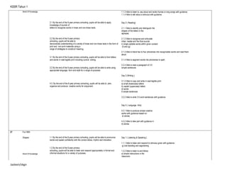 KSSR Tahun 1
World Of Knowledge
2.1 By the end of the 6-year primary schooling, pupils will be able to apply
knowledge of sounds of
letters to recognise words in linear and non-linear texts.
2.2 By the end of the 6-year primary
schooling, pupils will be able to
demonstrate understanding of a variety of linear and non-linear texts in the form of
print and non-print materials using a
range of strategies to construct meaning.
3.1 By the end of the 6-year primary schooling, pupils will be able to form letters
and words in neat legible print including cursive writing.
3.2 By the end of the 6-year primary schooling, pupils will be able to write using
appropriate language, form and style for a range of purposes
4.3. By the end of the 6-year primary schooling, pupils will be able to plan,
organize and produce creative works for enjoyment.
.
1.1.3 Able to listen to, say aloud and recite rhymes or sing songs with guidance.
1.1.4 Able to talk about a stimulus with guidance.
Day 2 ( Reading)
2.1.1 Able to identify and distinguish the
shapes of the letters in the
alphabet.
2.1.2 Able to recognise and articulate
initial, medial and the final sounds
in single syllable words within given context:
(f) and (g)
2.1.3 Able to blend two to four phonemes into recognizable words and read them
aloud.
2.1.4 Able to segment words into phonemes to spell.
2.2.4 Able to read a paragraph of 3-5
simple sentences.
Day 3 (Writing )
3.1.2 Able to copy and write in neat legible print:
a) small (lowercase) letters
b) capital (uppercase) letters
d) words
f) simple sentences
3.2.2 Able to write 3-5 word sentences with guidance.
Day 4 ( Language Arts)
4.3.1 Able to produce simple creative
works with guidance based on:
d) stories
4.3.2 Able to take part with guidance in
d) stories
27 Fun With
Shapes
World Of Knowledge
1.1 By the end of the 6-year primary schooling, pupils will be able to pronounce
words and speak confidently with the correct stress, rhythm and intonation.
1.2 By the end of the 6-year primary
schooling, pupils will be able to listen and respond appropriately in formal and
informal situations for a variety of purposes.
Day 1 ( Listening & Speaking )
1.1.1 Able to listen and respond to stimulus given with guidance :
g) oral blending and segmenting
1.2.2 Able to listen to and follow:
a) simple instructions in the
classroom.
Jasleen/skgn
 