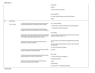 KSSR Tahun 1
a) capital letters
b) full stop
3.2.4 Able to spell common sight words.
Day 4 (Language Arts)
4.3.1 Able to produce simple creative works with guidance based on:
d) stories
38 Earth Detective
World Of Knowledge
1.1 By the end of the 6-year primary schooling, pupils will be able to pronounce
words and speak confidently with the correct stress, rhythm and intonation.
2.1 By the end of the 6-year primary schooling, pupils will be able to apply
knowledge of sounds of letters to recognise words in linear and non-linear texts.
2.2 By the end of the 6-year primary schooling, pupils will be able to demonstrate
understanding of a variety of linear and non-linear texts in the form of print and
non-print materials using a range of strategies to construct meaning.
2.3 By the end of the 6-year primary schooling, pupils will be able to read
independently for information and enjoyment.
3.1 By the end of the 6-year primary schooling, pupils will be able to form letters
and words in neat legible print including cursive writing.
3.2 By the end of the 6-year primary schooling, pupils will be able to write using
appropriate language, form and style for a range of purposes.
4.3 By the end of the 6-year primary schooling, pupils will be able to plan,
organize and produce creative works for enjoyment.
Day 1 ( Listening & Speaking)
1.1.3 Able to listen to, say aloud and recite rhymes or sing songs with guidance.
1.1.4 Able to talk about a stimulus with guidance.
Day 2 ( Reading)
2.1.2 Able to recognise and articulate initial, medial and the final sounds in single
syllable words within given context : ( a - h)
2.1.3 Able to blend two to four phonemes into recognizable words and read them
aloud.
2.2.3 Able to read and understand sentences (3-5 words) in linear and non-linear
texts with guidance.
2.3.1 Able to read simple texts with guidance:
b) non fiction
Day 3 ( Writing )
3.1.2 Able to copy and write in neat legible print:
c) capital (uppercase) letters
d) words
f) simple sentences
3.2.2 Able to write 3 – 5 word sentences with guidance.
Jasleen/skgn
 
