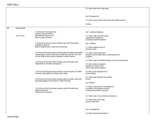 KSSR Tahun 1
3.2.4 Able to spell common sight words.
Day 4 (Language Arts)
4.3.1 Able to produce simple creative works with guidance based on:
d) stories
39 Happy Holidays
World Of Stories
1.3 By the end of the 6-year primary
schooling, pupils will be able to
understand and respond to oral
texts in a variety of contexts.
2.1 By the end of the 6-year primary schooling, pupils will be able to apply
knowledge of sounds of
letters to recognise words in linear and non-linear texts.
2.2 By the end of the 6-year primary schooling, pupils will be able to demonstrate
understanding of a variety of linear and non-linear texts in the form of print and
non-print materials using a range of strategies to construct meaning.
2.3 By the end of the 6-year primary schooling, pupils will be able to read
independently for information and enjoyment.
3.1 By the end of the 6-year primary schooling, pupils will be able to form letters
and words in neat legible print including cursive writing.
3.2 By the end of the 6-year primary schooling, pupils will be able to write using
appropriate language, form and style for a range of purposes
4.3. By the end of the 6-year primary schooling, pupils will be able to plan,
organize and produce
creative works for enjoyment.
Day 1 ( Listening & Speaking )
1.3.1 Able to listen to and demonstrate
understanding of oral texts by:
b) answering simple Wh-Questions
Day 2 ( Reading)
2.1.4 Able to segment words into
phonemes to spell.
2.2.1 Able to read and apply word
recognition and word attack skills by matching words with:
a) graphics
2.2.2 Able to read and understand phrases in linear and non-linear texts.
2.2.3 Able to read and understand
sentences (3-5 words) in linear
and non-linear texts with guidance.
2.2.4 Able to read a paragraph of 3-5
simple sentences.
2.3.1 Able to read simple texts with guidance:
a) fiction
Day 3 (Writing )
3.1.2 Able to copy and write in neat legible print:
e) scribbling in anti-clockwise movement
f) drawing simple strokes up and down
3.2.2 Able to write 3-5 word sentences with guidance.
3.2.4 Able to spell common sight
words and seen words.
Day 4 ( Language Arts)
4.3.2 Able to take part with guidance in
Jasleen/skgn
 