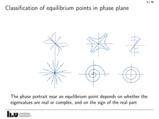 Phase Plane Method Pendulum phase plane analysis nonlinear.pdf