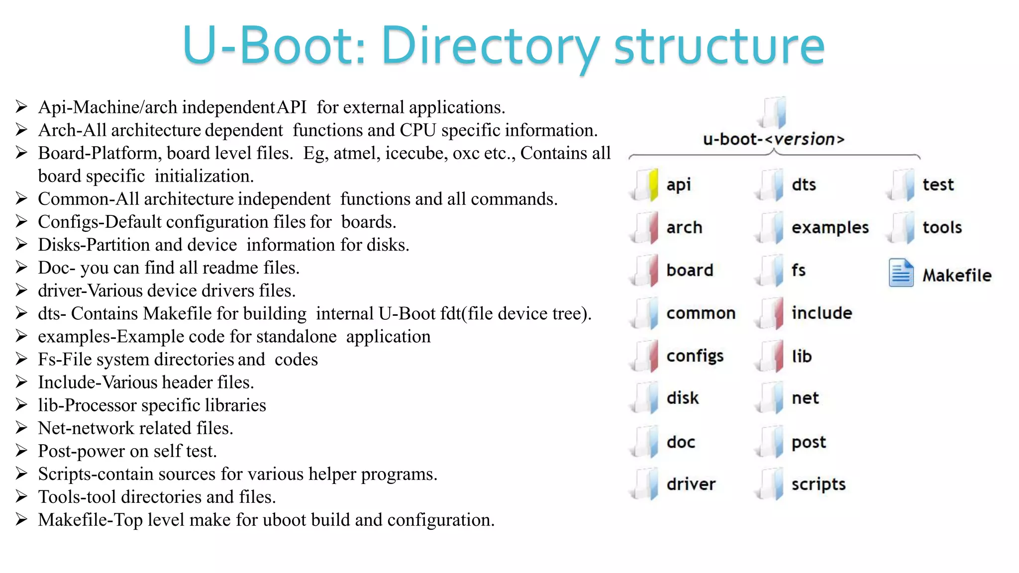U-Boot: Directory structure
 Api-Machine/arch independentAPI for external applications.
 Arch-All architecture dependent functions and CPU specific information.
 Board-Platform, board level files. Eg, atmel, icecube, oxc etc., Contains all
board specific initialization.
 Common-All architecture independent functions and all commands.
 Configs-Default configuration files for boards.
 Disks-Partition and device information for disks.
 Doc- you can find all readme files.
 driver-Various device drivers files.
 dts- Contains Makefile for building internal U-Boot fdt(file device tree).
 examples-Example code for standalone application
 Fs-File system directories and codes
 Include-Various header files.
 lib-Processor specific libraries
 Net-network related files.
 Post-power on self test.
 Scripts-contain sources for various helper programs.
 Tools-tool directories and files.
 Makefile-Top level make for uboot build and configuration.
 