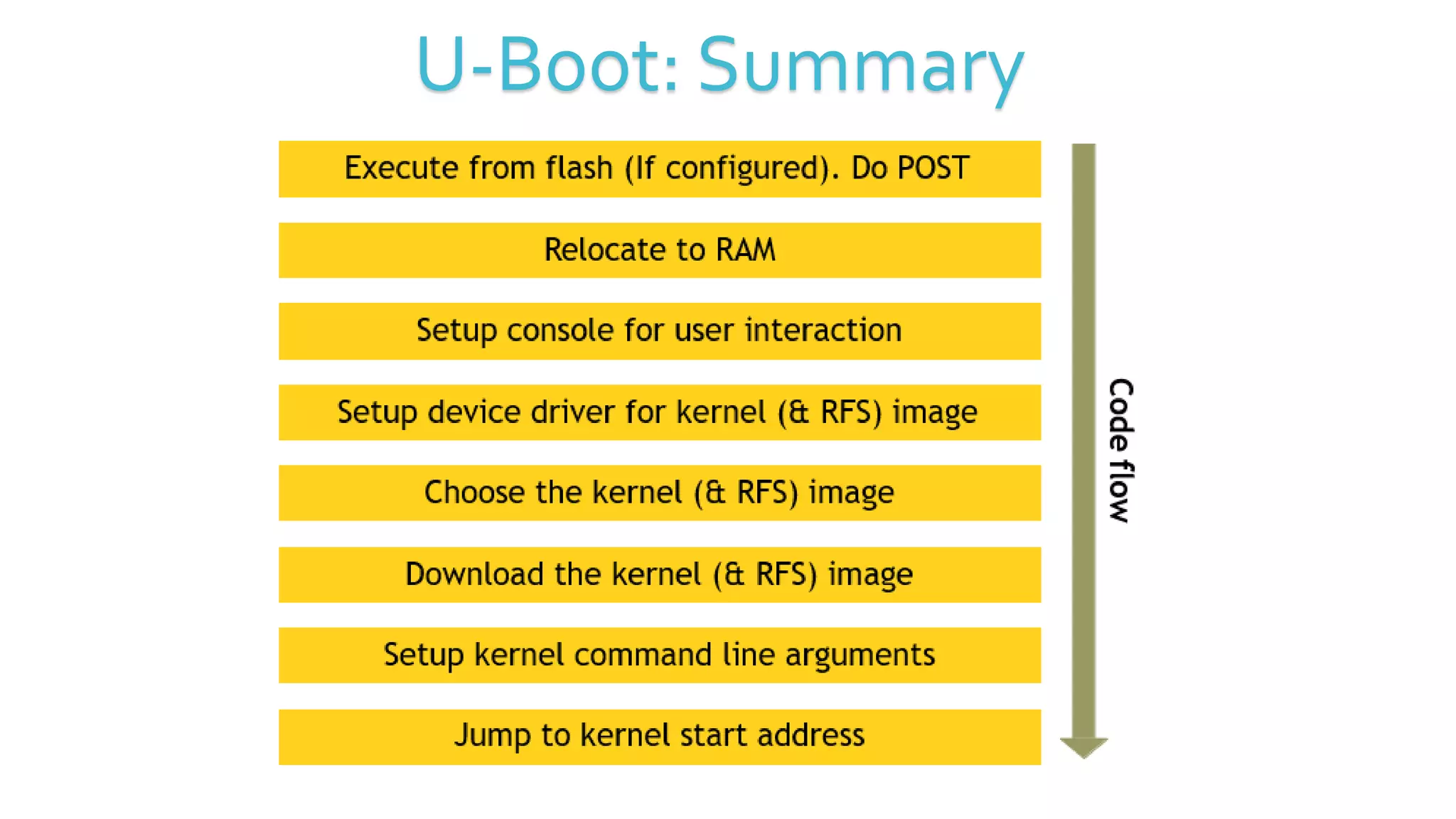 U-Boot: Summary
 