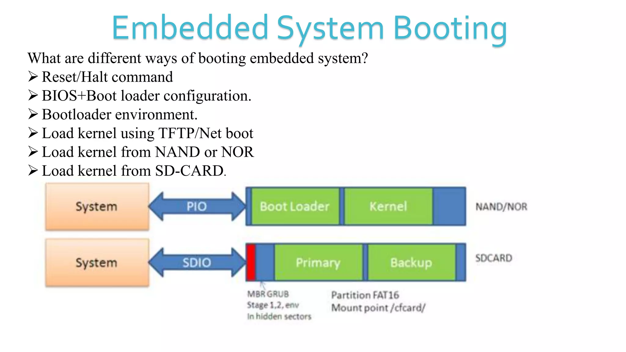 Embedded System Booting
What are different ways of booting embedded system?
Reset/Halt command
BIOS+Boot loader configuration.
Bootloader environment.
Load kernel using TFTP/Net boot
Load kernel from NAND or NOR
Load kernel from SD-CARD.
 