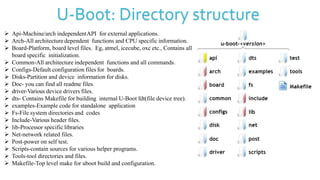 U-Boot: Directory structure
 Api-Machine/arch independentAPI for external applications.
 Arch-All architecture dependent functions and CPU specific information.
 Board-Platform, board level files. Eg, atmel, icecube, oxc etc., Contains all
board specific initialization.
 Common-All architecture independent functions and all commands.
 Configs-Default configuration files for boards.
 Disks-Partition and device information for disks.
 Doc- you can find all readme files.
 driver-Various device drivers files.
 dts- Contains Makefile for building internal U-Boot fdt(file device tree).
 examples-Example code for standalone application
 Fs-File system directories and codes
 Include-Various header files.
 lib-Processor specific libraries
 Net-network related files.
 Post-power on self test.
 Scripts-contain sources for various helper programs.
 Tools-tool directories and files.
 Makefile-Top level make for uboot build and configuration.
 
