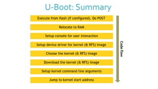 U-Boot: Summary
 