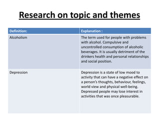 Research on topic and themes
Definition:        Explanation :
Alcoholism         The term used for people with problems
                   with alcohol. Compulsive and
                   uncontrolled consumption of alcoholic
                   beverages. It is usually detriment of the
                   drinkers health and personal relationships
                   and social position.

Depression         Depression is a state of low mood to
                   activity that can have a negative effect on
                   a person’s thoughts, behaviour, feelings,
                   world view and physical well-being.
                   Depressed people may lose interest in
                   activities that was once pleasurable.
 
