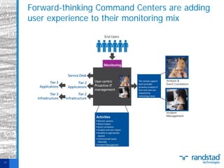 Forward-thinking Command Centers are adding
user experience to their monitoring mix

11

 