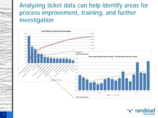 Analyzing ticket data can help identify areas for
process improvement, training, and further
investigation

17

 