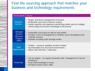 Find the sourcing approach that matches your
business and technology requirements
Sourcing Option

Managed
Services

Managed
Services
Resource
Program
(MRP)
Staff
Augmentation

Insourcing
27

Benefits

• Simple, SLA-driven management of function
• Predictable costs tied to business activity
• Vendor expertise and experience performing similar work for multiple
clients brings best practice knowledge to the process
• Predictable costs based on skill set and market
• Provides a level of management to facilitate career development and
minimize turnover
• Expands recruiting reach through vendor
• Flexible – resources available as/when needed
• Accommodates less structured environments
• Allows client direction / redirection

• Can be simpler – no regular interaction with / management of service
provider(s)
• Keep tribal knowledge in-house
• Develop in-house team’s skills

 