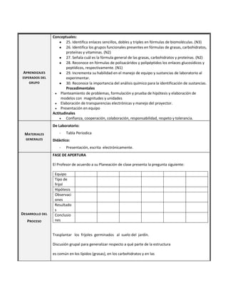 APRENDIZAJES
ESPERADOS DEL
GRUPO
Conceptuales:
25. Identifica enlaces sencillos, dobles y triples en fórmulas de biomoléculas. (N3)
26. Identifica los grupos funcionales presentes en fórmulas de grasas, carbohidratos,
proteínas y vitaminas. (N2)
27. Señala cuál es la fórmula general de las grasas, carbohidratos y proteínas. (N2)
28. Reconoce en fórmulas de polisacáridos y polipéptidos los enlaces glucosídicos y
peptídicos, respectivamente. (N1)
29. Incrementa su habilidad en el manejo de equipo y sustancias de laboratorio al
experimentar.
30. Reconoce la importancia del análisis químico para la identificación de sustancias.
Procedimentales
Planteamiento de problemas, formulación y prueba de hipótesis y elaboración de
modelos con magnitudes y unidades
Elaboración de transparencias electrónicas y manejo del proyector.
Presentación en equipo
Actitudinales
Confianza, cooperación, colaboración, responsabilidad, respeto y tolerancia.
MATERIALES
GENERALES
De Laboratorio:
- Tabla Periodica
Didáctico:
- Presentación, escrita electrónicamente.
DESARROLLO DEL
PROCESO
FASE DE APERTURA
El Profesor de acuerdo a su Planeación de clase presenta la pregunta siguiente:
Equipo
Tipo de
frijol
Hipótesis
Observaci
ones
Resultado
s
Conclusio
nes
Trasplantar los frijoles germinados al suelo del jardín.
Discusión grupal para generalizar respecto a qué parte de la estructura
es común en los lípidos (grasas), en los carbohidratos y en las
 