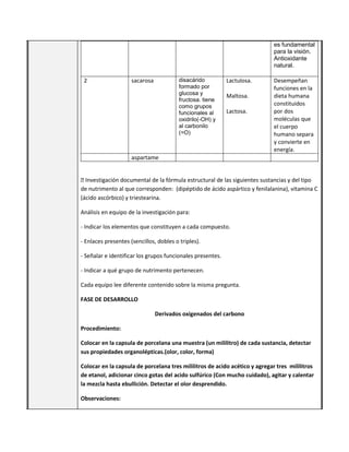 es fundamental
para la visión.
Antioxidante
natural.
2 sacarosa disacárido
formado por
glucosa y
fructosa. tiene
como grupos
funcionales al
oxidrilo(-OH) y
al carbonilo
(=O)
Lactulosa.
Maltosa.
Lactosa.
Desempeñan
funciones en la
dieta humana
constituidos
por dos
moléculas que
el cuerpo
humano separa
y convierte en
energía.
aspartame
�Investigación documental de la fórmula estructural de las siguientes sustancias y del tipo
de nutrimento al que corresponden: (dipéptido de ácido aspártico y fenilalanina), vitamina C
(ácido ascórbico) y triestearina.
Análisis en equipo de la investigación para:
- Indicar los elementos que constituyen a cada compuesto.
- Enlaces presentes (sencillos, dobles o triples).
- Señalar e identificar los grupos funcionales presentes.
- Indicar a qué grupo de nutrimento pertenecen.
Cada equipo lee diferente contenido sobre la misma pregunta.
FASE DE DESARROLLO
Derivados oxigenados del carbono
Procedimiento:
Colocar en la capsula de porcelana una muestra (un mililitro) de cada sustancia, detectar
sus propiedades organolépticas.(olor, color, forma)
Colocar en la capsula de porcelana tres mililitros de acido acético y agregar tres mililitros
de etanol, adicionar cinco gotas del acido sulfúrico (Con mucho cuidado), agitar y calentar
la mezcla hasta ebullición. Detectar el olor desprendido.
Observaciones:
 