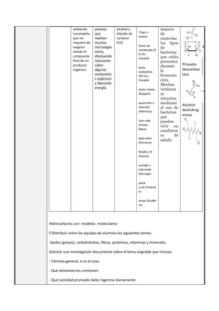 oxidación
incompleta
que no
requiere de
oxígeno
siendo el
compuesto
final de un
producto
orgánico.
proceso
que
realizan
muchos
microorgan
ismos,
efectuando
reacciones
sobre
algunos
compuesto
s orgánicos
y liberando
energía.
alcohol y
dióxido de
carbono
CO2.
Yogur y
quesos
Suero de
mantequilla (E
E.UU.,
Canadá)
leche
acidophilus
(EE.UU.,
Canadá)
kiselo mlyako
(Bulgaria)
sauermilch o
dickmilch
(Alemania)
zure melk
(Países
Bajos)
lapte bătut
(Rumanía)
filmjölk o fil
(Suecia)
surmelk o
kulturmelk
(Noruega)
piimä
y viili (Finlandi
a)
amasi (Sudáfri
ca)
manera
de
controlar
los tipos
de
bacterias
que están
presentes
durante
la
fermenta
ción.
Muchas
verduras
se
encurten
mediante
el uso de
bacterias
que
pueden
vivir en
condicion
es de
salado
Piruvato-
descarboxi
lasa
Alcohol-
deshidrog
enasa
Hidrocarburos con modelos moleculares
�Distribuir entre los equipos de alumnos los siguientes temas:
lípidos (grasas), carbohidratos, fibras, proteínas, vitaminas y minerales.
Solicitar una investigación documental sobre el tema asignado que incluya:
- Fórmula general, si es el caso.
- Qué alimentos los contienen.
- Qué cantidad promedio debe ingerirse diariamente.
 