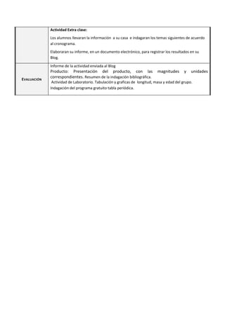 Actividad Extra clase:
Los alumnos llevaran la información a su casa e indagaran los temas siguientes de acuerdo
al cronograma.
Elaboraran su informe, en un documento electrónico, para registrar los resultados en su
Blog.
EVALUACIÓN
Informe de la actividad enviada al Blog
Producto: Presentación del producto, con las magnitudes y unidades
correspondientes. Resumen de la indagación bibliográfica.
Actividad de Laboratorio. Tabulación y graficas de longitud, masa y edad del grupo.
Indagación del programa gratuito tabla periódica.
 