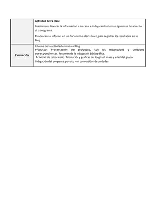 Actividad Extra clase:
Los alumnos llevaran la información a su casa e indagaran los temas siguientes de acuerdo
al cronograma.
Elaboraran su informe, en un documento electrónico, para registrar los resultados en su
Blog.
EVALUACIÓN
Informe de la actividad enviada al Blog
Producto: Presentación del producto, con las magnitudes y unidades
correspondientes. Resumen de la indagación bibliográfica.
Actividad de Laboratorio. Tabulación y graficas de longitud, masa y edad del grupo.
Indagación del programa gratuito mm convertidor de unidades.
 