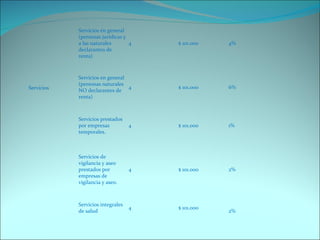 Servicios Servicios en general (personas jurídicas y a las naturales declarantes de renta) 4 $ 101.000 4% Servicios en general (personas naturales NO declarantes de renta) 4 $ 101.000 6% Servicios prestados por empresas temporales. 4 $ 101.000 1% Servicios de vigilancia y aseo prestados por empresas de vigilancia y aseo. 4 $ 101.000 2% Servicios integrales de salud 4 $ 101.000 2% 