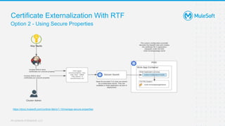 All contents © MuleSoft, LLC
Option 2 - Using Secure Properties
Certificate Externalization With RTF
https://docs.mulesoft.com/runtime-fabric/1.10/manage-secure-properties
 