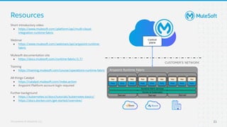 MuleSoft Runtime Fabric (RTF): Foundations  : MuleSoft Virtual Muleys Meetups