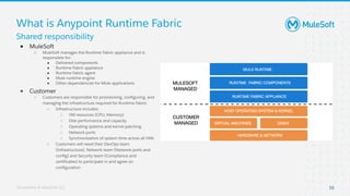 MuleSoft Runtime Fabric (RTF): Foundations  : MuleSoft Virtual Muleys Meetups