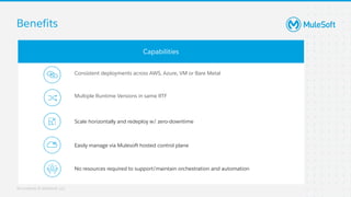MuleSoft Runtime Fabric (RTF): Foundations  : MuleSoft Virtual Muleys Meetups