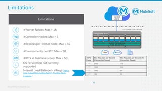 MuleSoft Runtime Fabric (RTF): Foundations  : MuleSoft Virtual Muleys Meetups