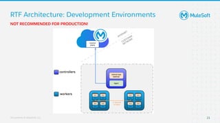 MuleSoft Runtime Fabric (RTF): Foundations  : MuleSoft Virtual Muleys Meetups