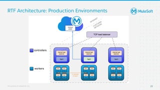 MuleSoft Runtime Fabric (RTF): Foundations  : MuleSoft Virtual Muleys Meetups