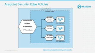 MuleSoft Runtime Fabric (RTF): Foundations  : MuleSoft Virtual Muleys Meetups