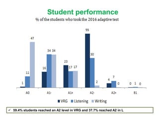 Student performance
 59.4% students reached an A2 level in VRG and 37.7% reached A2 in L
 