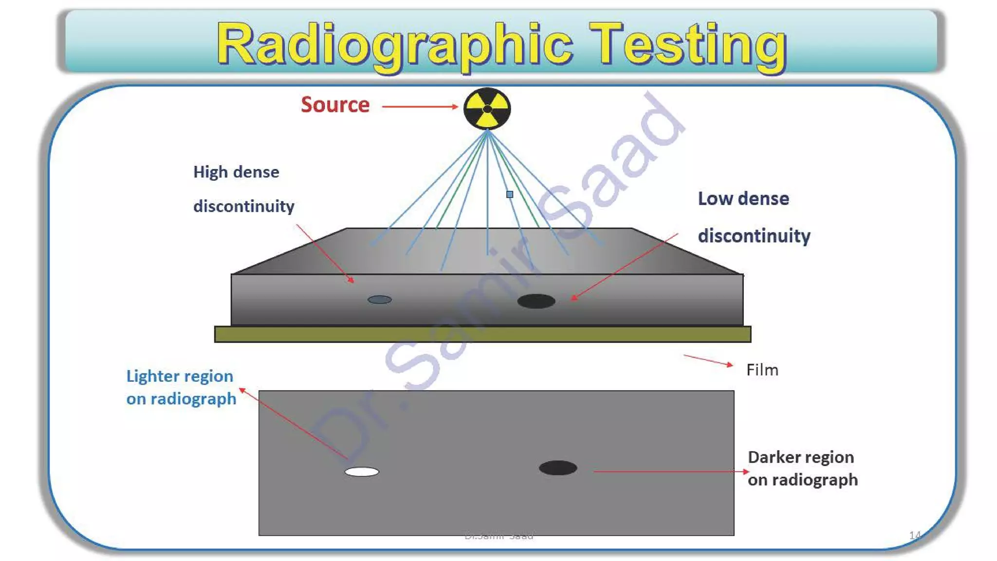 ASNT Radiographic Film Interpretation (RTFI) Notes-Dr. Samir Saad