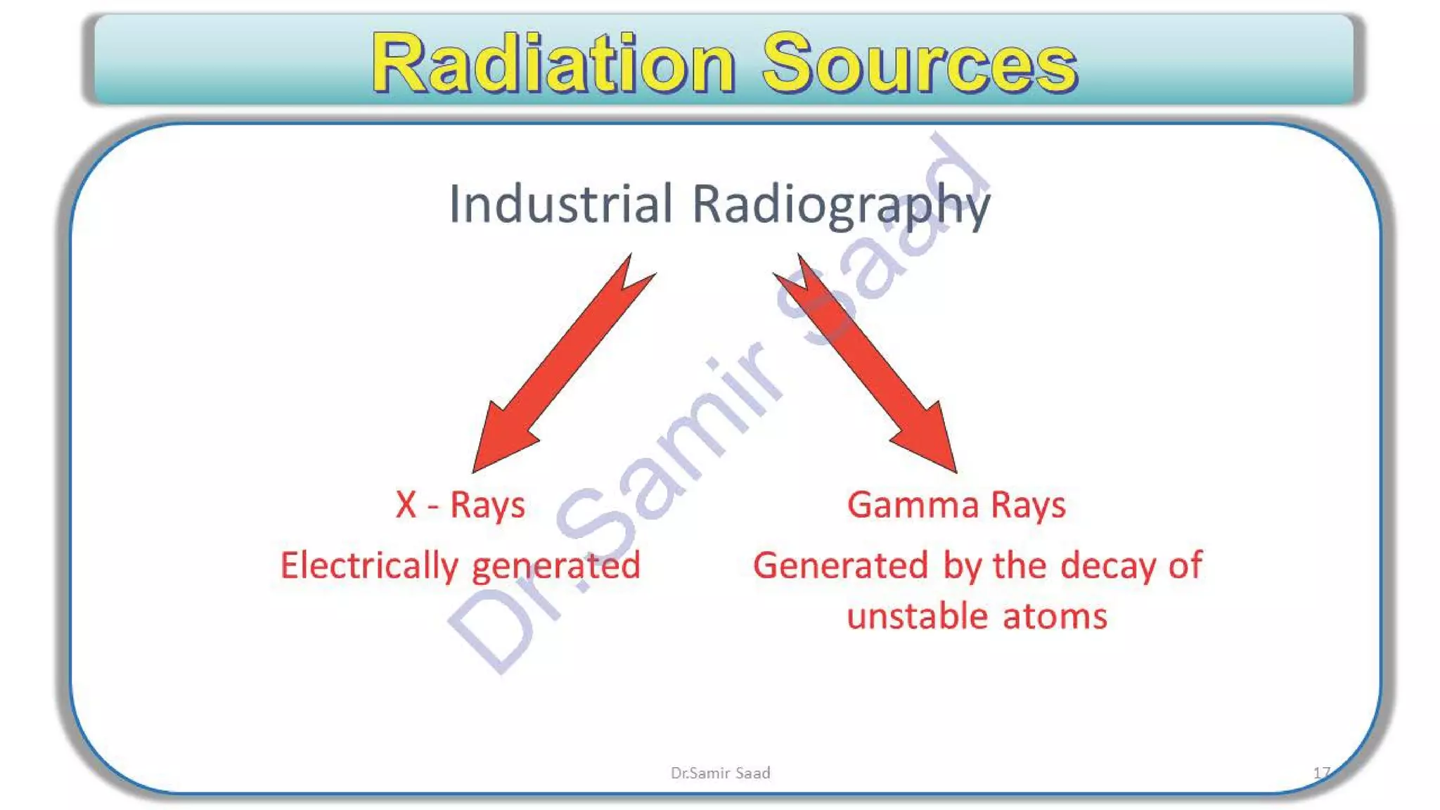 ASNT Radiographic Film Interpretation (RTFI) Notes-Dr. Samir Saad