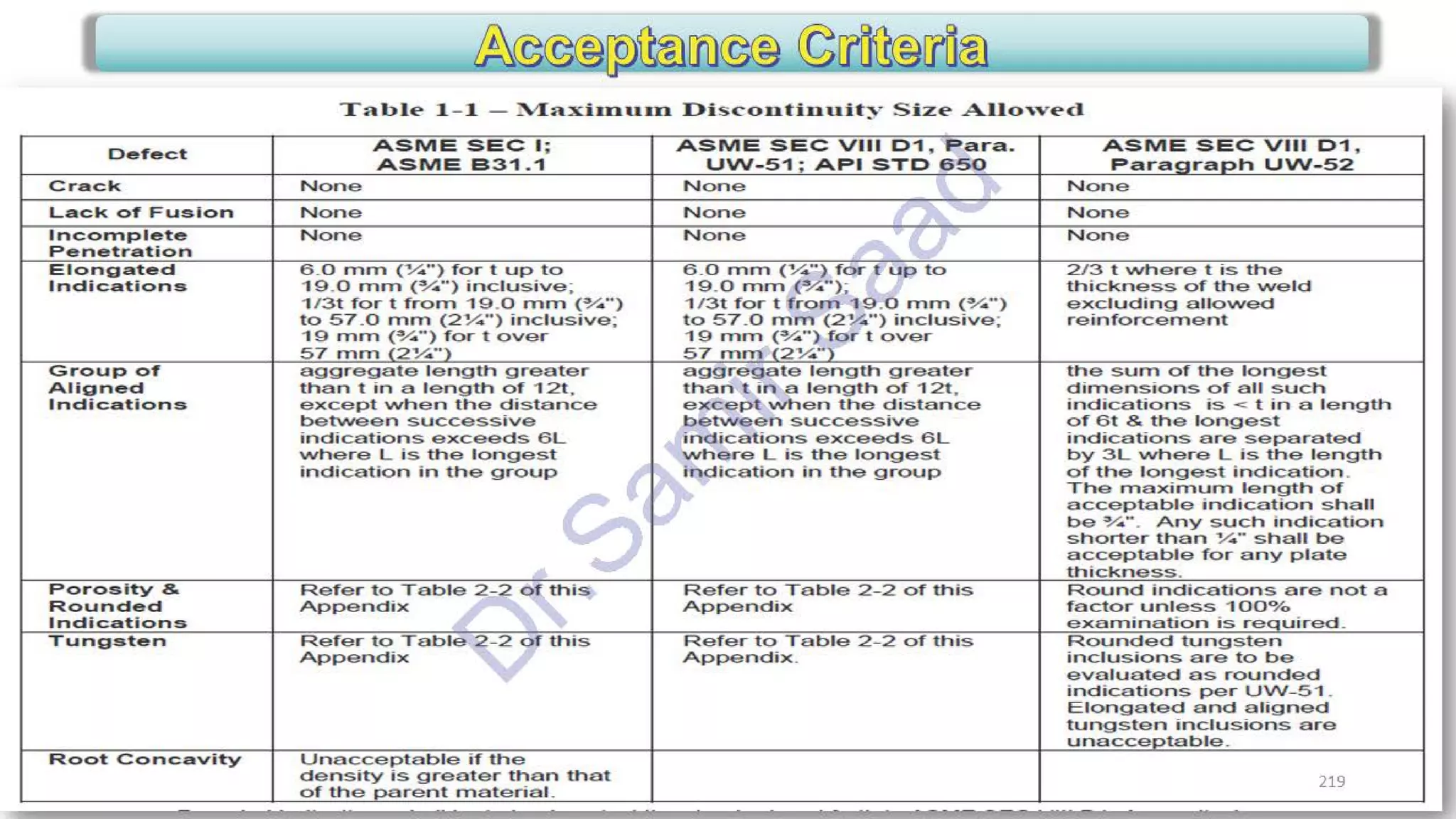 ASNT Radiographic Film Interpretation (RTFI) Notes-Dr. Samir Saad