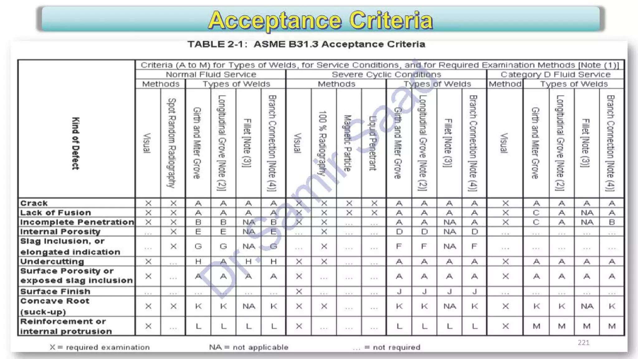ASNT Radiographic Film Interpretation (RTFI) Notes-Dr. Samir Saad
