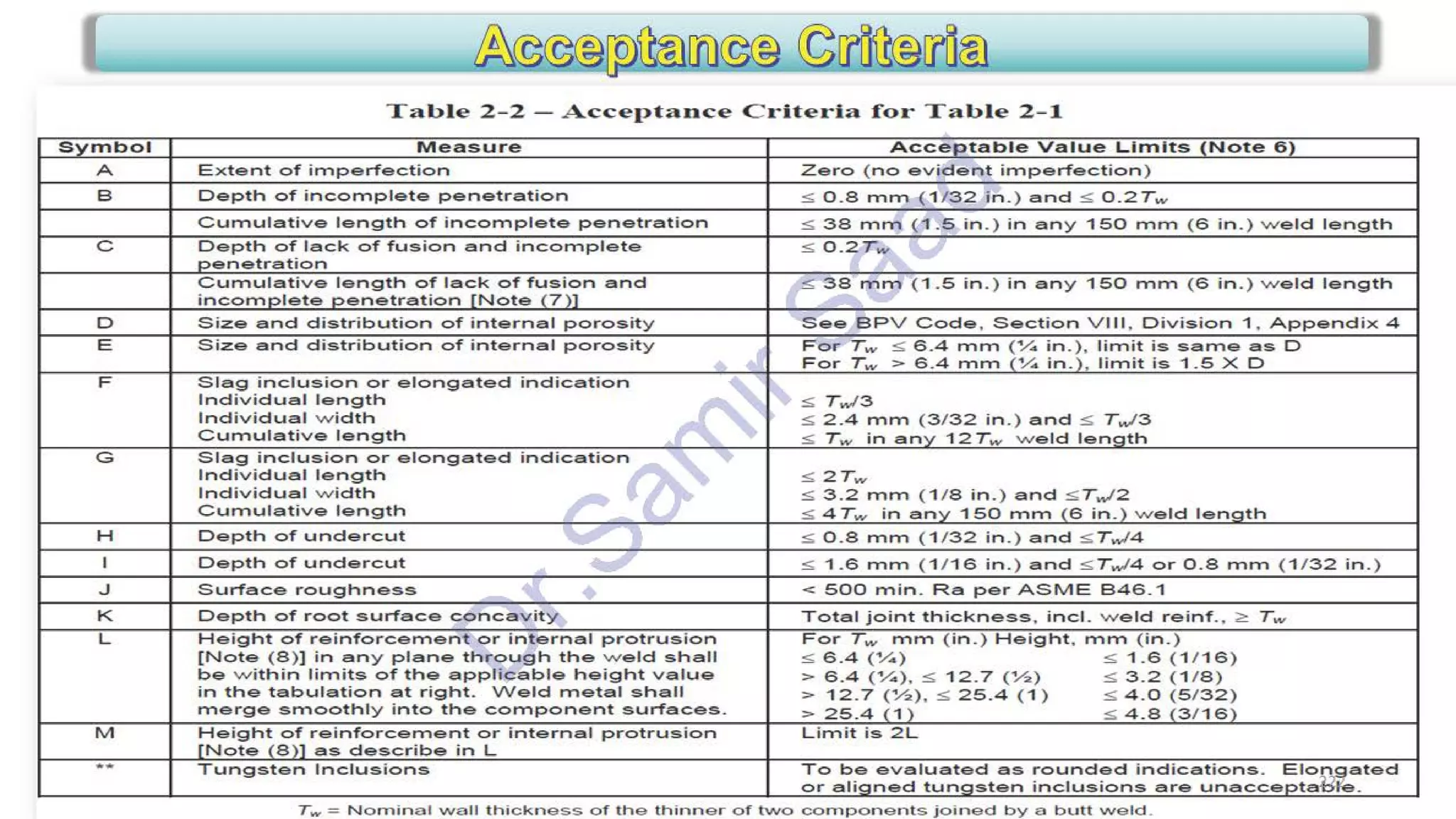 ASNT Radiographic Film Interpretation (RTFI) Notes-Dr. Samir Saad