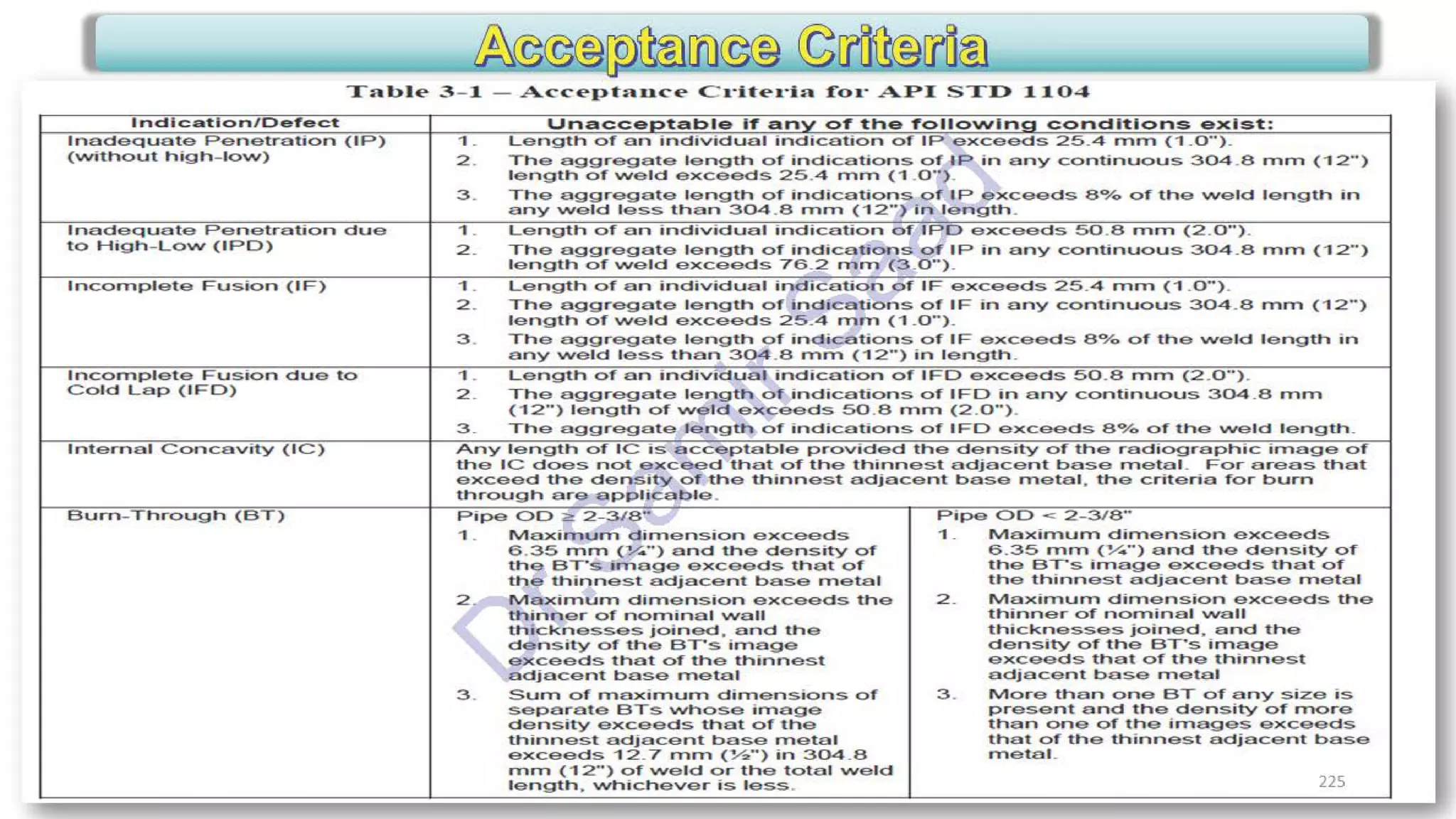 ASNT Radiographic Film Interpretation (RTFI) Notes-Dr. Samir Saad