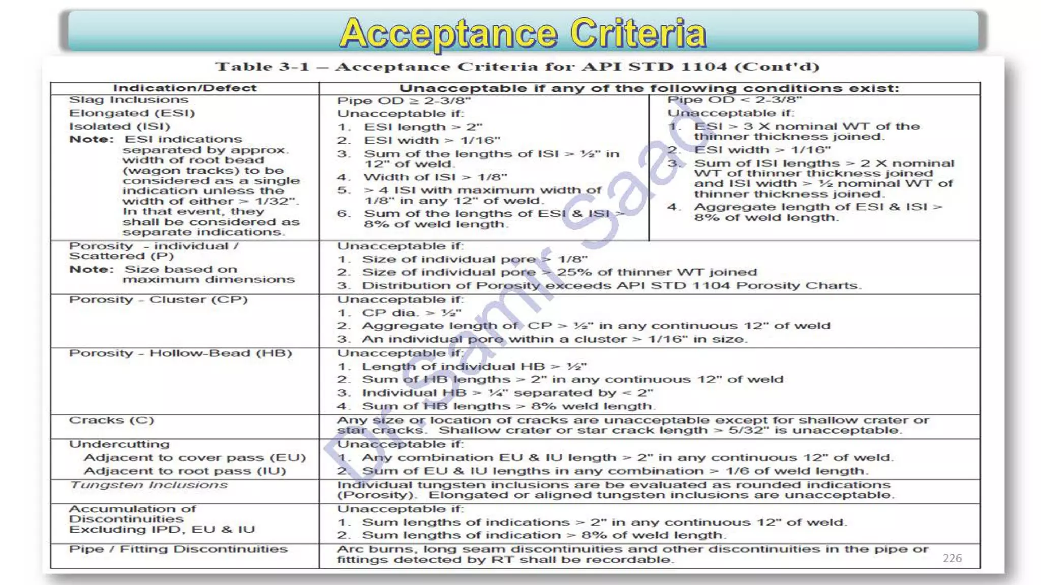 ASNT Radiographic Film Interpretation (RTFI) Notes-Dr. Samir Saad