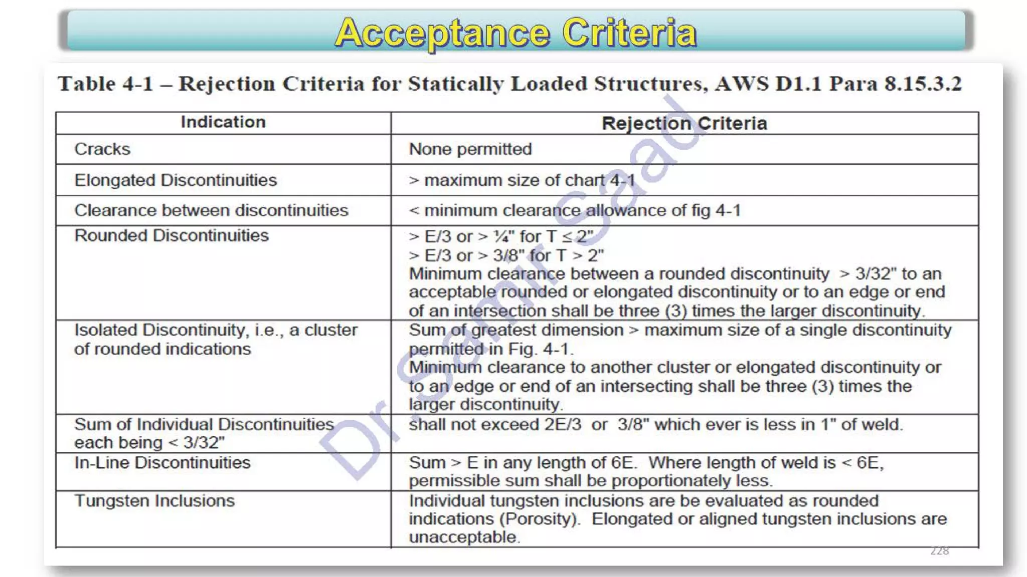 ASNT Radiographic Film Interpretation (RTFI) Notes-Dr. Samir Saad