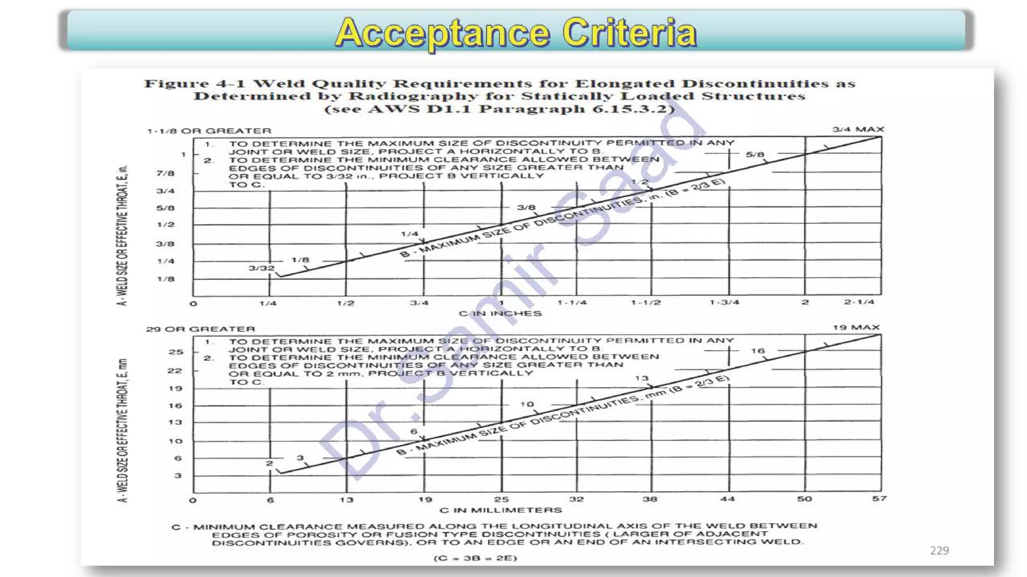 ASNT Radiographic Film Interpretation (RTFI) Notes-Dr. Samir Saad