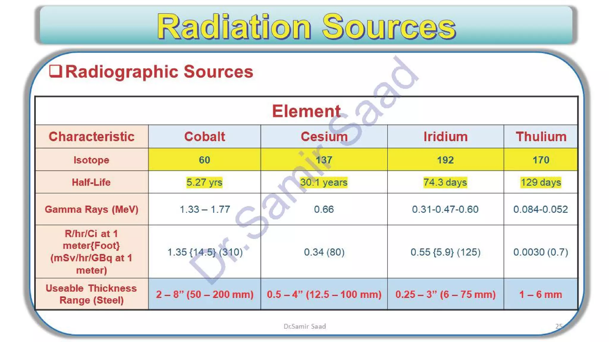 ASNT Radiographic Film Interpretation (RTFI) Notes-Dr. Samir Saad