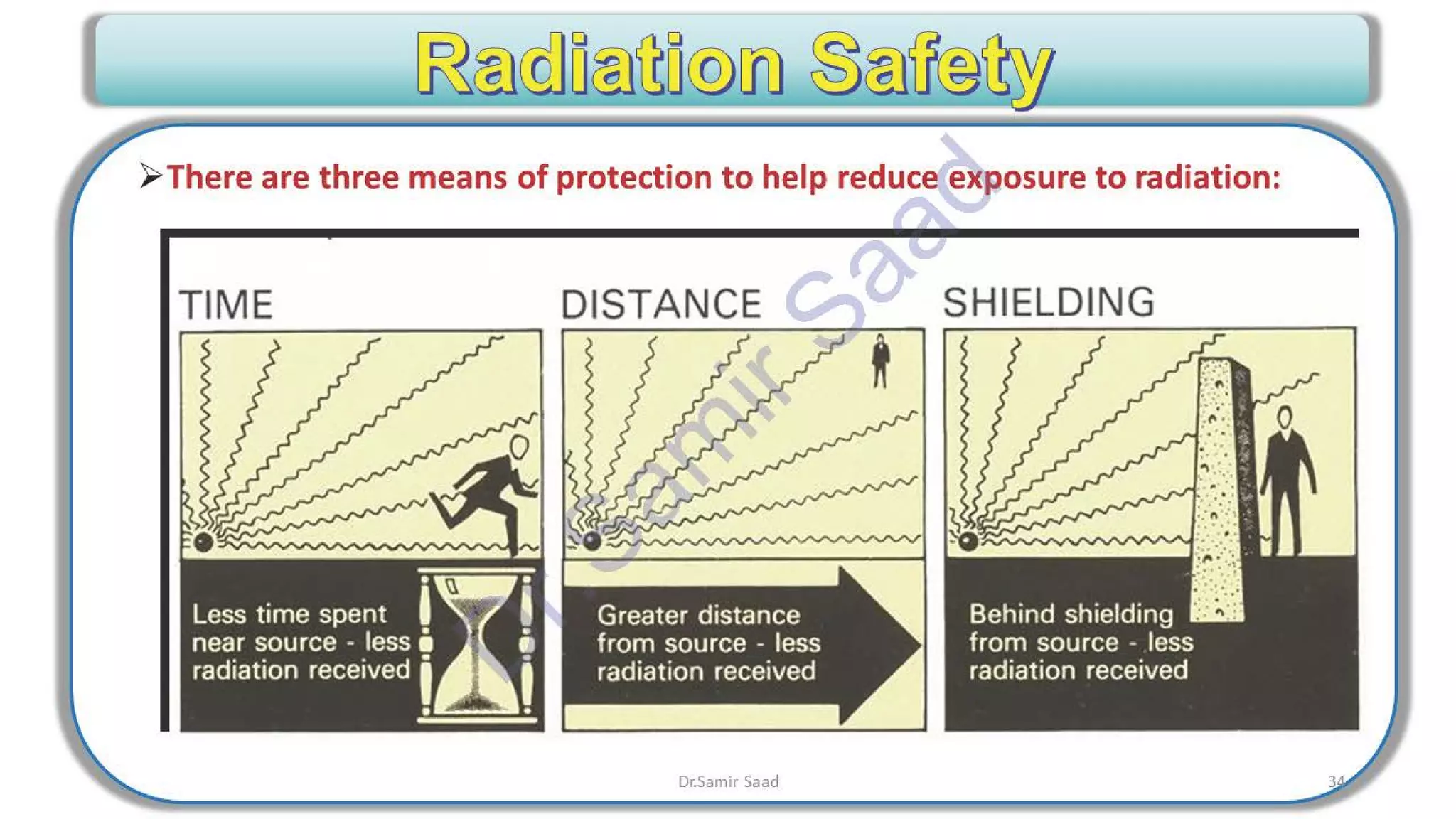 ASNT Radiographic Film Interpretation (RTFI) Notes-Dr. Samir Saad