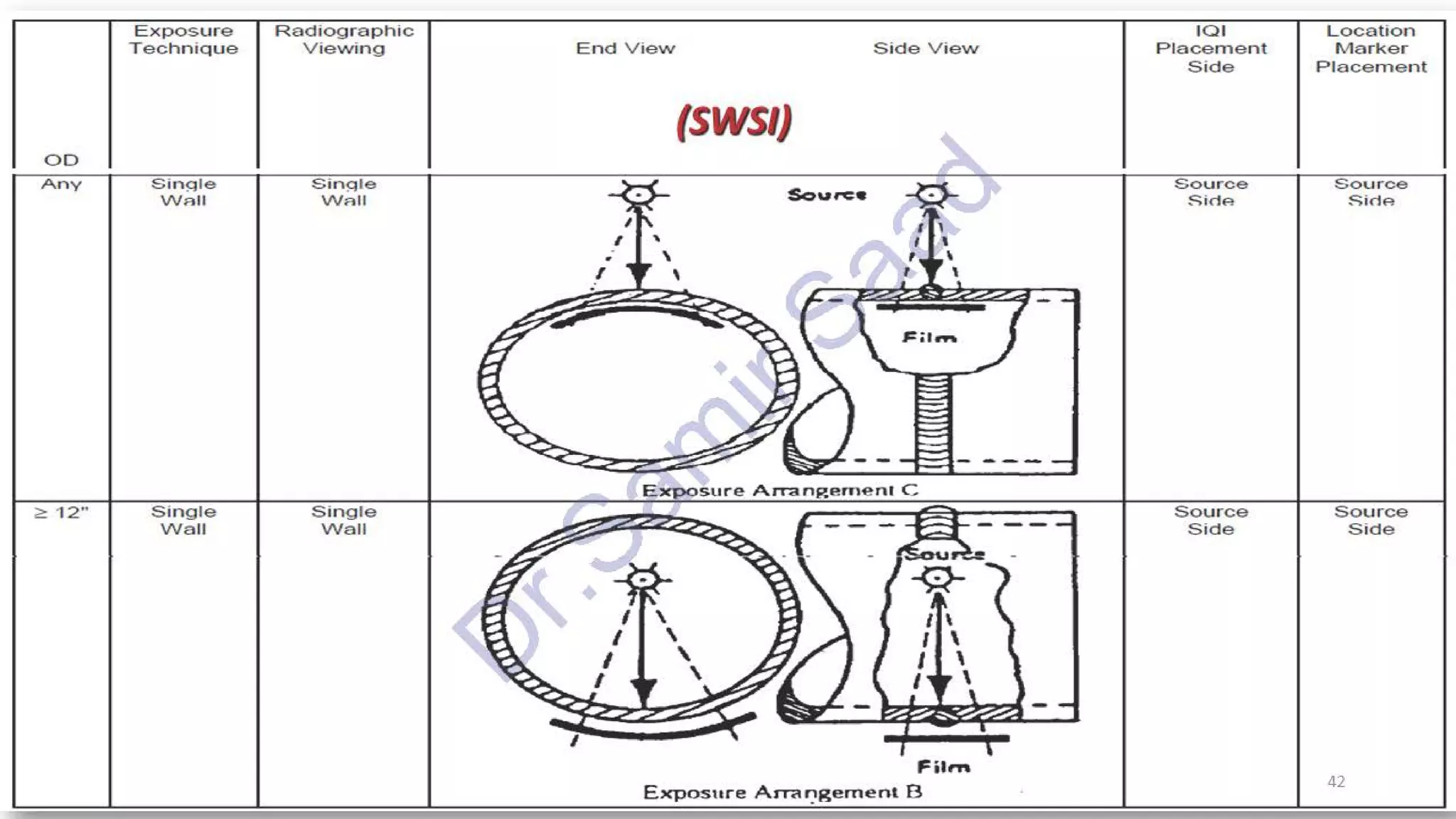 ASNT Radiographic Film Interpretation (RTFI) Notes-Dr. Samir Saad