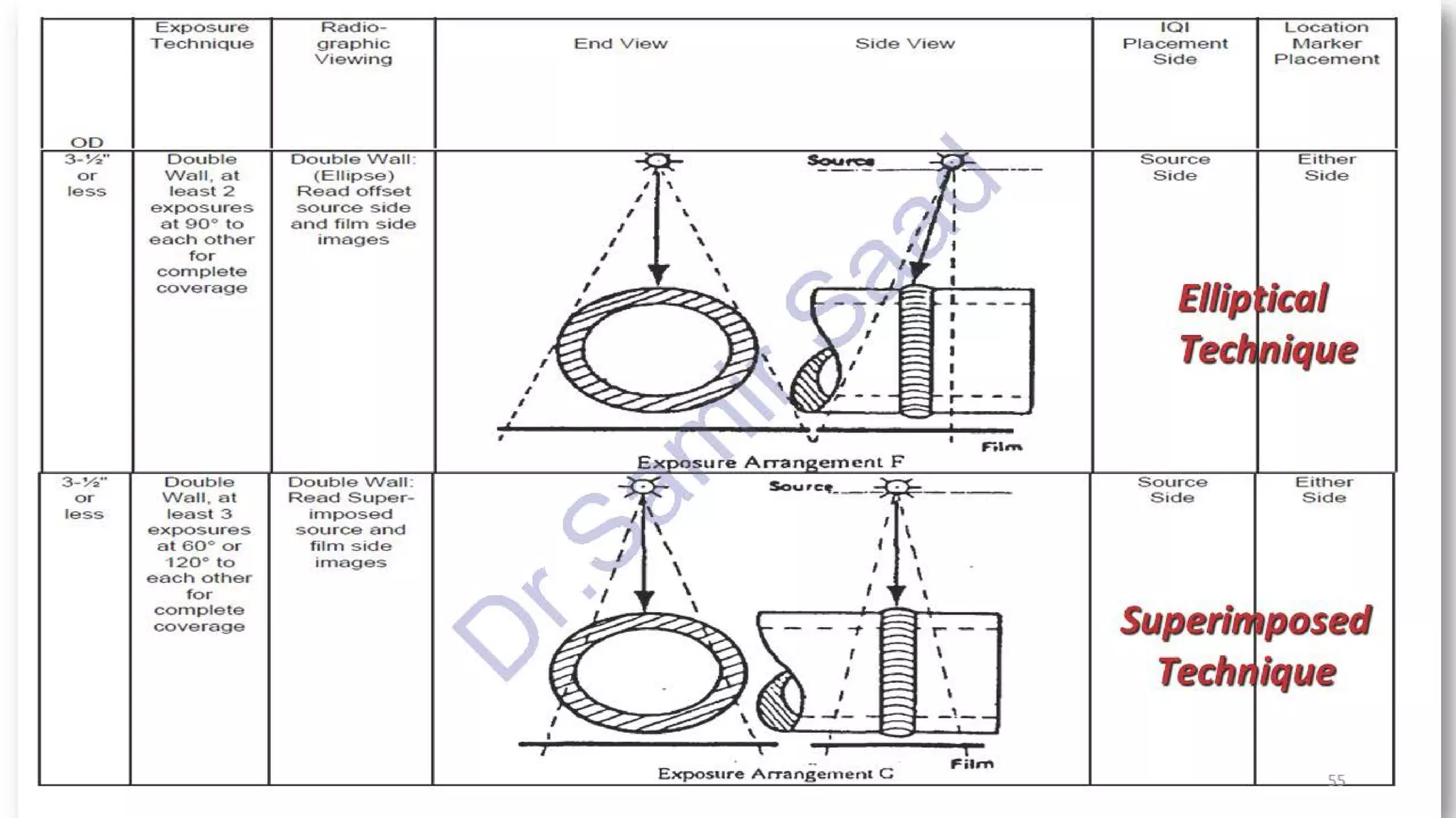 ASNT Radiographic Film Interpretation (RTFI) Notes-Dr. Samir Saad